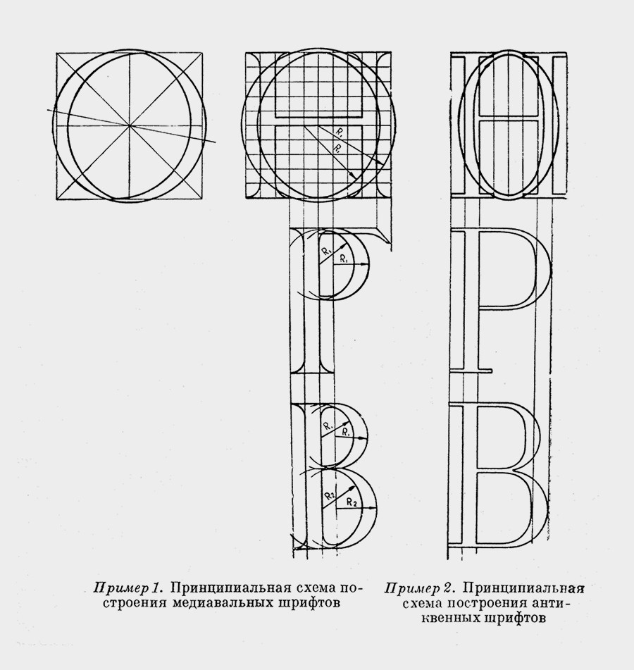 Иллюстрация из книги Н. А. Спирова Проектирование и производство типографских шрифтов 
