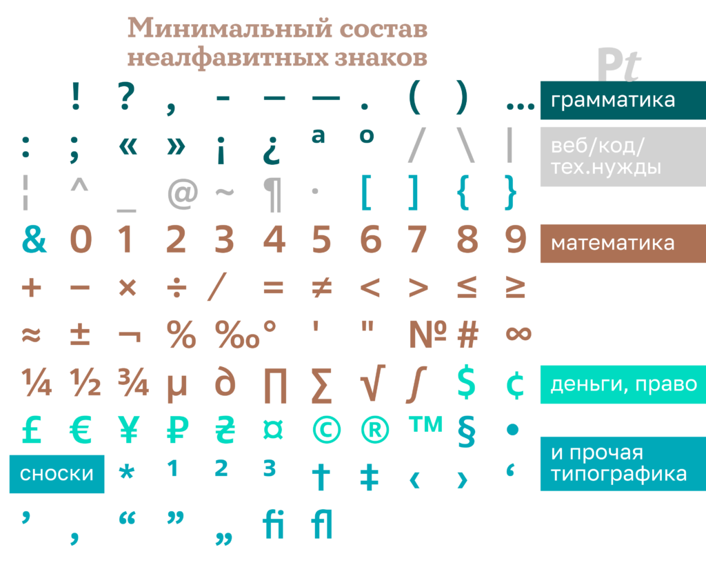 Как в текстовом редакторе напечатать символ которого нет на клавиатуре