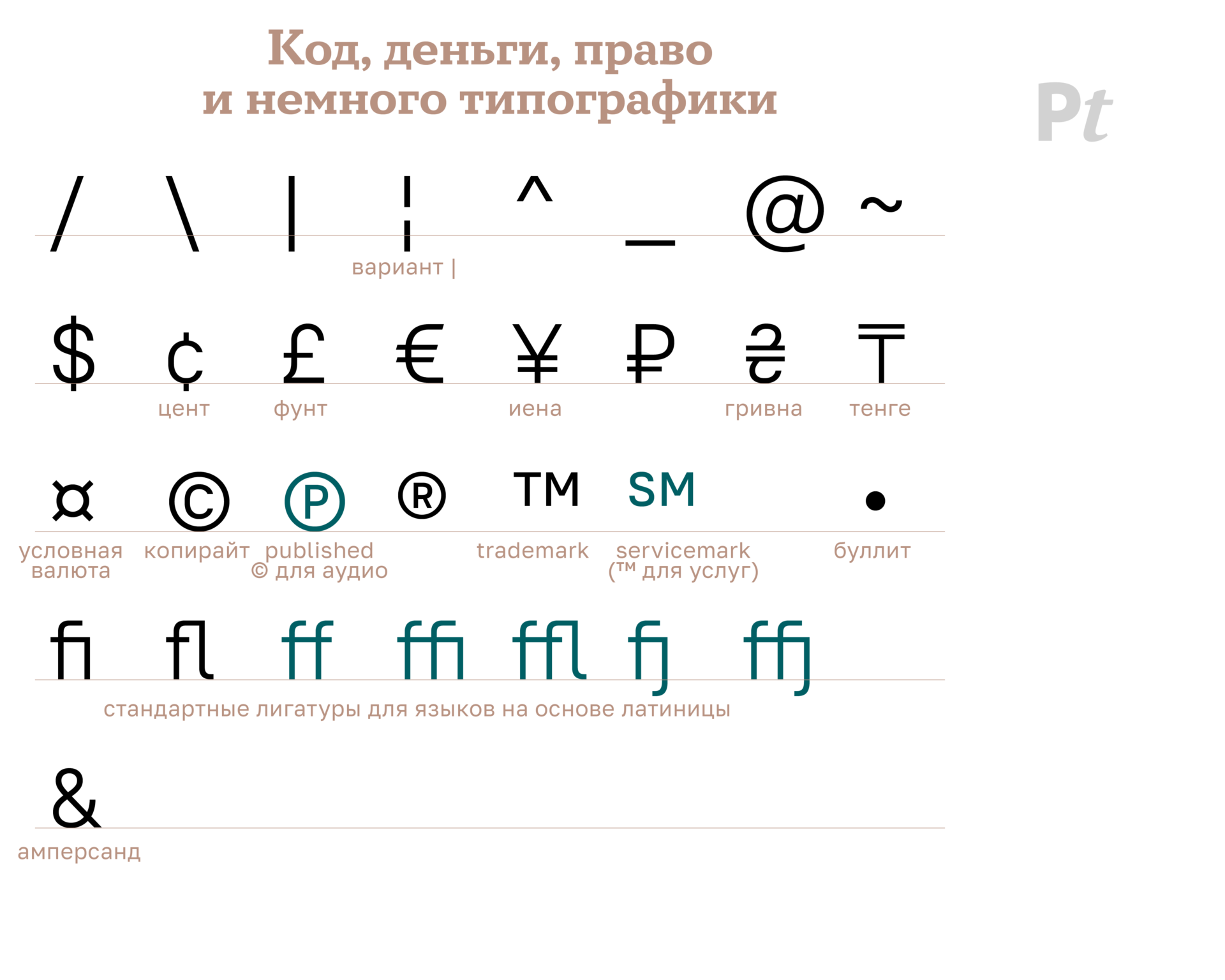 Диакритические знаки на клавиатуре что такое