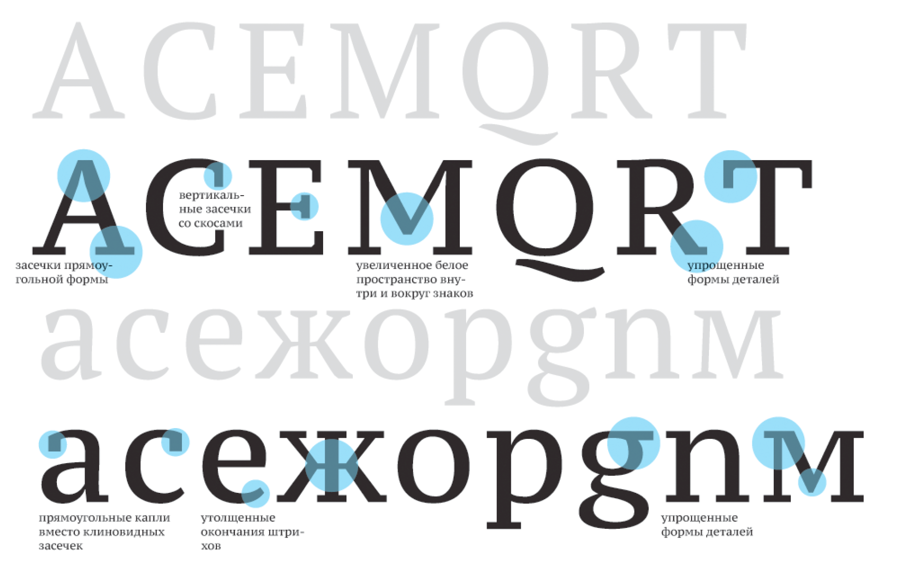 Сравнение рисунка PT Serif и PT Serif Caption