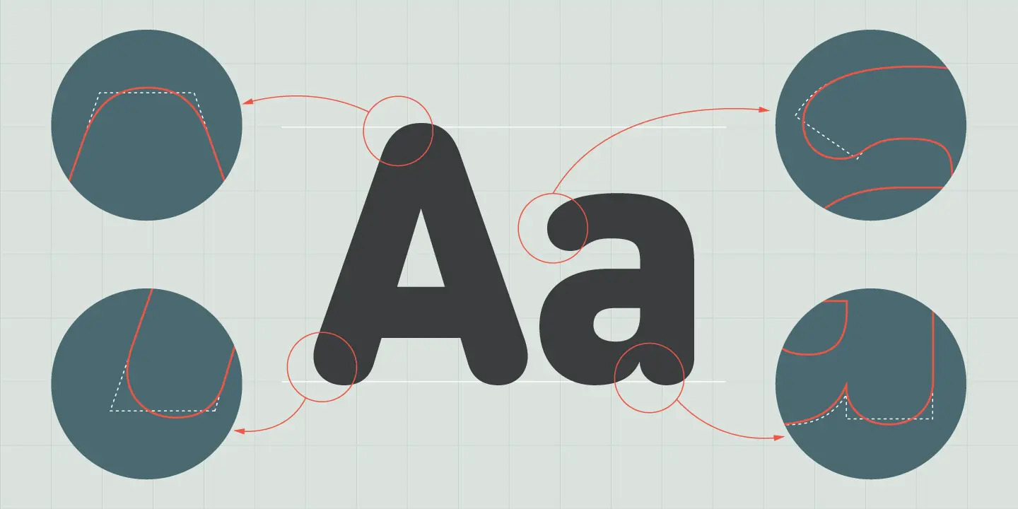 Шрифт для навигации DIN 2014 Rounded 