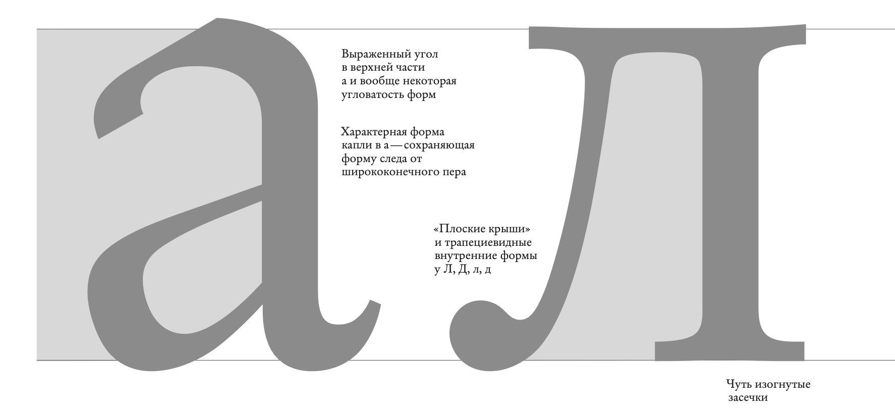 Великие шрифты Гарамон, итало-французская антиква